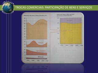 TROCAS COMERCIAIS: PARTICIPAÇÃO DE BENS E SERVIÇOS
 