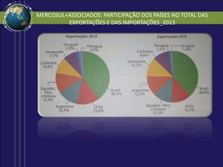 MERCOSUL+ASSOCIADOS: PARTICIPAÇÃO DOS PAÍSES NO TOTAL DAS
EXPORTAÇÕES E DAS IMPORTAÇÕES_2013
 