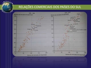 RELAÇÕES COMERCIAIS DOS PAÍSES DO SUL
 