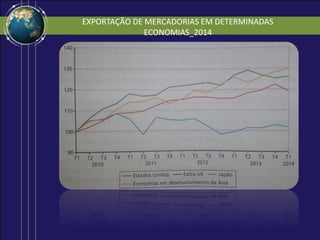 EXPORTAÇÃO DE MERCADORIAS EM DETERMINADAS
ECONOMIAS_2014
 