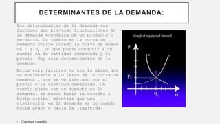 DETERMINANTES DE LA DEMANDA:
Los determinantes de la demanda son
factores que provocan fluctuaciones en
la demanda económica de un producto o
servicio. Un cambio en la curva de
demanda ocurre cuando la curva se mueve
de D a D₁, lo que puede conducir a un
cambio en la cantidad demandada y el
precio. Hay seis determinantes de la
demanda.
Estos seis factores no son lo mismo que
un movimiento a lo largo de la curva de
demanda , que se ve afectado por el
precio o la cantidad demandada. Un
cambio puede ser un aumento en la
demanda, se mueve hacia la derecha o
hacia arriba, mientras que una
disminución en la demanda es un cambio
hacia abajo o hacia la izquierda.
• Claribel castillo.
 