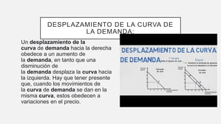 DESPLAZAMIENTO DE LA CURVA DE
LA DEMANDA:
Un desplazamiento de la
curva de demanda hacia la derecha
obedece a un aumento de
la demanda, en tanto que una
disminución de
la demanda desplaza la curva hacia
la izquierda. Hay que tener presente
que, cuando los movimientos de
la curva de demanda se dan en la
misma curva, estos obedecen a
variaciones en el precio.
 