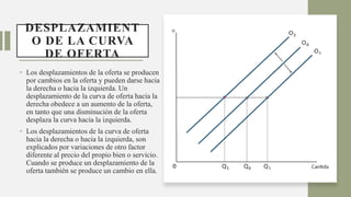 DESPLAZAMIENT
O DE LA CURVA
DE OFERTA
• Los desplazamientos de la oferta se producen
por cambios en la oferta y pueden darse hacia
la derecha o hacia la izquierda. Un
desplazamiento de la curva de oferta hacia la
derecha obedece a un aumento de la oferta,
en tanto que una disminución de la oferta
desplaza la curva hacia la izquierda.
• Los desplazamientos de la curva de oferta
hacia la derecha o hacia la izquierda, son
explicados por variaciones de otro factor
diferente al precio del propio bien o servicio.
Cuando se produce un desplazamiento de la
oferta también se produce un cambio en ella.
 