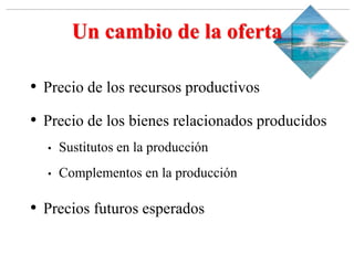 Slide 1-‹#›
Copyright © 2000 Addison Wesley Longman, Inc.
Un cambio de la oferta
• Precio de los recursos productivos
• Precio de los bienes relacionados producidos
• Sustitutos en la producción
• Complementos en la producción
• Precios futuros esperados
 