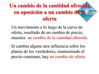 Slide 1-‹#›
Copyright © 2000 Addison Wesley Longman, Inc.
Un cambio de la cantidad ofrecida
en oposición a un cambio de la
oferta
Un movimiento a lo largo de la curva de
oferta, resultado de un cambio de precio,
muestra un cambio de la cantidad ofrecida.
Si cambia alguna otra influencia sobre los
planes de los vendedores, manteniendo el
precio constante, hay un cambio de oferta.
 