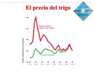 Slide 1-‹#›
Copyright © 2000 Addison Wesley Longman, Inc.
El precio del trigo
 