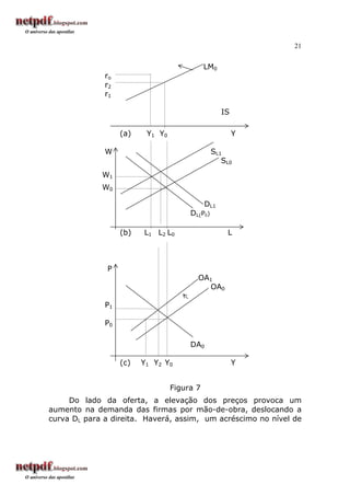 21
LM0
ro
r2
r1
IS
(a) Y1 Y0 Y
W SL1
SL0
W1
W0
DL1
DL(P0)
(b) L1 L2 L0 L
P
OA1
OA0
P1
P0
DA0
(c) Y1 Y2 Y0 Y
Figura 7
Do lado da oferta, a elevação dos preços provoca um
aumento na demanda das firmas por mão-de-obra, deslocando a
curva DL para a direita. Haverá, assim, um acréscimo no nível de
 
