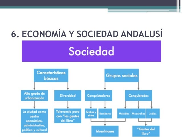Economia i societat andalusi