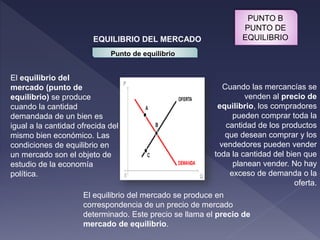 Punto de equilibrio del mercado y sus tipos | PPTX