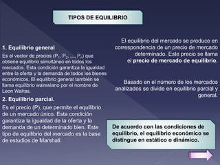 Punto de equilibrio del mercado y sus tipos | PPTX