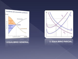 Punto de equilibrio del mercado y sus tipos | PPTX