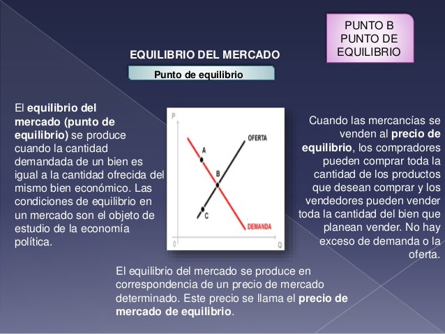 Punto de equilibrio del mercado y sus tipos