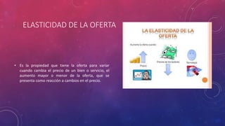 ELASTICIDAD DE LA OFERTA
• Es la propiedad que tiene la oferta para variar
cuando cambia el precio de un bien o servicio, el
aumento mayor o menor de la oferta, que se
presenta como reacción a cambios en el precio.
 