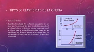 - TIPOS DE ELASTICIDAD DE LA OFERTA
• Demanda Elástica
• Cuando el resultado del coeficiente es superior a 1 se
dice que la demanda del bien es elástica respecto al
precio del mismo, es decir, un cambio porcentual en el
precio da lugar a un cambio porcentual mayor en las
cantidades; por lo tanto, aunque el precio del bien ha
aumentado, el gasto total en el consumo de ese bien
disminuirá.
 