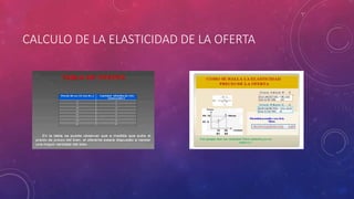 CALCULO DE LA ELASTICIDAD DE LA OFERTA
 