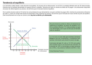 FACTORES RETRIBUCIÓN
Tierra Renta
Trabajo Salario
Capital Interés
Empresario Beneficio
Los mercados suelen tender a esta situación de equilibrio. Si el precio de la videoconsola es de 20 €, la cantidad ofertada sería de 30 videoconsolas,
mientras que la cantidad demandada no pasaría de las 6 unidades. Tenemos por tanto un exceso de oferta de 24 juegos. Los productores responden
al exceso de oferta bajando sus precios, de tal forma que el mercado tiende al equilibrio.
Si en cambio el precio está en 5 € serían los consumidores los que demandarían una gran cantidad de juegos (30), mientras los productores ofrecerían
tan sólo 6. ¿Cómo se corrige este exceso de demanda? Pues subiendo los precios, de tal forma que el mercado de nuevo tiende al punto de equilibrio.
Este funcionamiento es lo que se conoce como ley de la oferta y la demanda.
Tendencia al equilibrio
El punto donde se cortan la oferta y la demanda nos
determina el equilibrio. Al precio de equilibrio (12,5
€) la cantidad ofrecida (17,5 videoconsolas) es igual
a la demandada, por lo que se dice que el mercado
está en equilibrio.
Los mercados no son más que enormes conversa-
ciones en las que compradores y vendedores inter-
cambian información para decidir el precio de algo.
A principios del siglo XX, sólo un 10-15% de la pobla-
ción mundial vivía en una economía de mercado. En
la década de 1970, el porcentaje ya había aumenta-
do un 40%; y hoy estamos hablando del 90% o más
Funky Business Forever
Precio (€)
10 20 30 40 50 60 70 80
10
20
30
40
50
60
70
80
Cantidad mensual
de videojuegos
Demanda
Oferta
Equilibrio
Precio
equilibrio
Cantidad
equilibrio
Exceso de oferta
Exceso de demanda
 