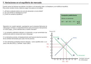 FACTORES RETRIBUCIÓN
Tierra Renta
Trabajo Salario
Capital Interés
Empresario Beneficio
Cuando varían los factores que afectan a la oferta o a la demanda, éstas se desplazan y se modifica el equilibrio.
Para evitar cometer errores, debemos seguir tres pasos en el análisis:
1- ¿El factor analizado afecta a la curva de demanda o a la de oferta?
2- ¿En qué sentido se desplaza la curva?
3- ¿Cómo ha variado el equilibrio?
7. Variaciones en el equilibrio de mercado
Siguiendo con nuestro ejemplo, supongamos que la empresa fabricante de
videojuegos contrata a un deportista famoso para promocionar intensamente
un nuevo juego. ¿Cómo afectará esto a nuestro mercado?
1- La campaña publicitaría afectará a la demanda, ya que aumentarán las
preferencias sobre la compra del nuevo videojuego.
2- La demanda aumenta, el desplazamiento será hacia la derecha (aumento
de la cantidad demandada para cada nivel de precios)
3- Si la demanda se desplaza hacia la derecha, nuevo equilibrio (E2) a un
precio más alto (PE2) y cantidad mayor (QE2).
Campaña publicitaria:
Afecta a la demanda
▲ ▲ ▲
▲
.
Precio (€)
10 20 30 40 50 60 70 80
10
20
30
40
50
60
70
80
Cantidad mensual
de videojuegos
Demanda1
Demanda2
Oferta
E1
E2
PE1
PE2
QE1 QE2
 