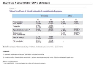 LECTU RAS Y CU ES TIONES TEMA 6 El m erc a d o
D ef i ne l os c onc ep t os rel a c i ona d os : burbuja inmobiliaria, elasticidad, ajuste, econometría y tipo de interés.
P reg u nt a s :
1 - Realiza un esquema de los f actores que crearon la burbuja inmobiliaria.
2 - Comenta y valora la elasticidad de la demanda y la of erta de vivienda respecto al precio, al tipo de interés y a la tasa de paro.
Enlaces complementarios:
- h ttp: / / ow . ly/ Eb8 3 F . I nf orme completo del aná lisis del mercado inmobiliario.
 