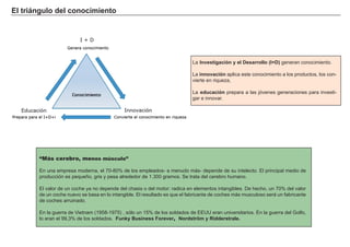 El t ri á ng u l o d el c onoc i m i ent o
L a Inves t i g a c i ó n y el D es a rrol l o ( I+ D ) g eneran conocimiento.
L a i nnova c i ó n aplica este conocimiento a los productos, los con-
vierte en riqueza,
L a ed u c a c i ó n prepara a las jóvenes g eneraciones para investi-
g ar e innovar.
FACTORES RETRIBUCIÓN
Tierra Renta
Trabajo Salario
Capital Interés
Empresario Beneficio
“Más cerebro, menos músculo”
En una empresa moderna, el 7 0 - 8 0 % de los empleados- a menudo má s- depende de su intelecto. El principal medio de
producción es pequeñ o, g ris y pesa alrededor de 1 . 3 0 0 g ramos. Se trata del cerebro h umano.
El valor de un coch e ya no depende del ch asis o del motor: radica en elementos intang ibles. De h ech o, un 7 0 % del valor
de un coch e nuevo se basa en lo intang ible. El resultado es que el f abricante de coch es má s musculoso será un f abricante
de coch es arruinado.
En la g uerra de V ietnam ( 1 9 5 8 - 1 9 7 5 ) , sólo un 1 5 % de los soldados de EEUU eran universitarios. En la g uerra del Golf o,
lo eran el 9 9 , 3 % de los soldados. F u nk y Bu s i nes s F orever, Nord s t rö m y Ri d d ers t ra l e.
 