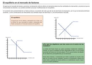 FACTORES RETRIBUCIÓN
Tierra Renta
Trabajo Salario
Capital Interés
Empresario Beneficio
El eq u i l i b ri o en el m erc a d o d e f a c t ores
A l ig ual que el mercado de bienes y servicios, la interacción entre la of erta y la demanda determina las cantidades de intercambio y el precio al que se
remunerará n los f actores. L os cambios también provocan modif icaciones en el equilibrio.
Un aumento de la productividad de un f actor produce un aumento del valor que ext rae de este f actor el empresario, por lo que la demanda del f actor
aumenta y como consecuencia se intercambia una cantidad mayor de este f actor a una remuneración má s alta.
¿Por qué los alquileres son tan caros en el centro de las
ciudades?
L a of erta del f actor tierra se suele considerar totalmente inelá stica,
vertical, ya que la cantidad de tierra disponible es f ija y no se puede
aumentar ( al menos en el corto plazo) . Por lo que el precio de alquiler
de se determina principalmente por la demanda.
Entre otros motivos, la demanda por metro cuadrado es much o má s
alta en el centro de las ciudades, porque un empresario obtiene de
cada metro cuadrado de local céntrico un rendimiento much o mayor
que en un barrio perif érico.
Precio (€)
10 20 30 40 50 60 70 80
10
20
30
40
50
60
70
80
Cantidad factor
Oferta factor
E
Demanda factor
Alquiler (€)
10 20 30 40 50 60 70 80
10
20
30
40
50
60
70
80
Cantidad suelo
Oferta factor
Demanda factor
El equilibrio
A l ig ual que con la of erta y demanda de un bien, en
el punto en que coinciden la of erta y demanda del
f actor productivo el mercado alcanza el equilibrio.
.
El equilibrio
A l ig ual que con la of erta y demanda de un bien, en
el punto en que coinciden la of erta y demanda del
f actor productivo el mercado alcanza el equilibrio.
E
 