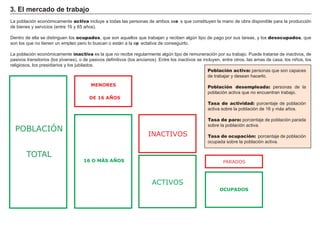 FACTORES RETRIBUCIÓN
Tierra Renta
Trabajo Salario
Capital Interés
Empresario Beneficio
Población activa: personas que son capaces
de trabajar y desean h acerlo.
Población desempleada: personas de la
población activa que no encuentran trabajo.
Tasa de actividad: porcentaje de población
activa sobre la población de 1 6 y má s añ os.
Tasa de paro: porcentaje de población parada
sobre la población activa.
Tasa de ocupación: porcentaje de población
ocupada sobre la población activa.
3 . El m erc a d o d e t ra b a j o
L a población económicamente activa incluye a todas las personas de ambos sexo s que constituyen la mano de obra disponible para la producción
de bienes y servicios ( entre 1 6 y 6 5 añ os) .
Dentro de ella se disting uen los ocupados, que son aquellos que trabajan y reciben alg ún tipo de pag o por sus tareas, y los desocupados, que
son los que no tienen un empleo pero lo buscan o está n a la exp ectativa de conseg uirlo.
L a población económicamente inactiva es la que no recibe reg ularmente alg ún tipo de remuneración por su trabajo. Puede tratarse de inactivos, de
pasivos transitorios ( los jóvenes) , o de pasivos def initivos ( los ancianos) . Entre los inactivos se incluyen, entre otros, las amas de casa, los niñ os, los
relig iosos, los presidiarios y los jubilados.
MENORES
DE 16 AÑOS
POBLACIÓN
TOTAL
16 O MÁS AÑOS
OCUPADOS
PARADOS
ACTIVOS
INACTIVOS
 