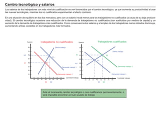FACTORES RETRIBUCIÓN
Tierra Renta
Trabajo Salario
Capital Interés
Empresario Beneficio
C amb i o t ecnoló g i co y salar i os
Los salarios de los trabajadores con más nivel de cualificación se ven favorecidos por el cambio tecnológico, ya que aumenta su productividad al usar
las nuevas tecnologí as, mientras los no cualificados experimentan el efecto contrario.
En una situación de equilibrio en los dos mercados, pero con un salario inicial menor para los trabajadores no cualificados ( a causa de su baja producti-
vidad) . El cambio tecnológico ocasiona una reducción de la demanda de trabajadores no cualificados ( son sustituidos por medios de capital) y un
aumento de la demanda de trabajadores más cualificados. Como consecuencia los salarios y el empleo de los trabajadores menos dotados disminuye,
aumentando ambas variables en los trabajadores más formados.
A nte el incensante cambio tecnológico o nos cualificamos permanentemente, o
será imposible encontrar un buen puesto de trabajo
Salario
10 20 30 40 50 60 70 80
10
20
30
40
50
60
70
80
Cantidad trabajo
Oferta trabajo
E2
Demanda trabajo 2
Salario
10 20 30 40 50 60 70 80
10
20
30
40
50
60
70
80
Cantidad trabajo
Oferta trabajo
Trabajadores cualificadosTrabajadores no cualificados
w1
w2
w2
w1
Demanda trabajo 1
E1
E1
E2
Q1Q1 Q2 Q2
Demanda trabajo 2
Demanda trabajo 1
 