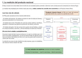 FACTORES RETRIBUCIÓN
Tierra Renta
Trabajo Salario
Capital Interés
Empresario Beneficio
Producto Interior Bruto: el P I B es el valor del producto
generado dentro de un paí s en un perí odo de un añ o.
El flujo circular de la renta relata cómo la renta de una sociedad puede aumentar o disminuir como consecuencia de variaciones en diversos flujos.
La medida más empleada para intentar medir esta renta y saber cuánto ha crecido una economía es el P roducto I nterior B ruto.
Los tres métodos de medición conducen al mismo resultado
P R O DU CT O N A CI O N A L = G A S T O N A CI O N A L = R EN T A N A CI O N A L
Las tres vías de cálculo
El P I B puede calcularse de tres maneras alternativas :
- El mé todo del producto. S e obtiene sumando el valor de todos los bienes y
servicios producidos en un la economí a.
- El mé todo de la renta. R esultado de sumar las rentas ( salarios, beneficios,
alquileres e intereses) que genera la producción de bienes y servicios.
- El mé todo del gasto. S on las sumas de los gastos de las familias y estado
en compra de bienes y servicios, y de las empresas en bienes de inversión.
El error de la doble contabilización
A l sumar el valor de todo lo que se produce en un paí s no se debe caer en el
error de la doble contabilización, ya que los bienes finales de algunas indus-
trias son bienes intermedios de otras, por lo que se puede estar sumando el
mismo bien dos veces.
La solución es sumar el valor añ adido de cada empresa, para no contabilizar
dos veces la misma creación de valor.
1 . L a med i ci ó n d el p r od uct o naci onal
Hogares Empresas
Consumen Producen
GASTO
RENTA
PRODUCCIÓN
PRODUCCIÓN GASTO RENTA
VALOR
DE
MERCADO
DE LOS
BIENES Y SERVICIOS
FINALES
RENTAS
TRABAJO
RENTAS capital,
beneficios
e intereses
CONSUMO
INVERSIÓN
GASTO
PÚBLICO
EXPORTACIONES
NETAS
 