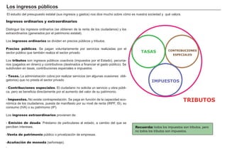 FACTORES RETRIBUCIÓN
Tierra Renta
Trabajo Salario
Capital Interés
Empresario Beneficio
El estudio del presupuesto estatal ( sus ingresos y gastos) nos dice mucho sobre cómo es nuestra sociedad y qué valora.
Recuerda: todos los impuestos son tributos, pero
no todos los tributos son impuestos.
Ingresos ordinarios y extraordinarios
Distinguir los ingresos ordinarios ( se obtienen de la renta de los ciudadanos) y los
extraordinarios ( generados por el patrimonio estatal) .
Los ingresos ordinarios se dividen en precios pú blicos y tributos.
Precios públicos. S e pagan voluntariamente por servicios realizadas por el
sector pú blico que tambié n realiza el sector privado.
Los tributos son ingresos pú blicos coactivos ( impuestos por el Estado) , pecunia-
rios ( pagados en dinero) y contributivos ( destinados a financiar el gasto pú blico) . S e
subdividen en tasas, contribuciones especiales e impuestos.
- Tasas. La administración cobra por realizar servicios ( en algunas ocasiones obli-
gatorios) que no presta el sector privado
- Contribuciones especiales. El ciudadano no solicita un servicio u obra pú bli-
ca, pero se beneficia directamente por el aumento del valor de su patrimonio.
- Impuestos. N o existe contraprestación. S e paga en función de la capacidad eco-
nómica de los ciudadanos, puesta de manifiesto por su nivel de renta ( I R P F , I S ) , su
consumo ( I V A ) o su patrimonio ( I P ) .
Los ingresos extraordinarios provienen de:
- Emisión de deuda. P ré stamo de particulares al estado, a cambio del que se
perciben intereses.
-Venta de patrimonio pú blico o privatización de empresas.
-Acuñación de moneda ( señ oreaje) .
.
L os i ng r esos p ú b li cos
TRIBUTOS
TASAS CONTRIBUCIONES
ESPECIALES
IMPUESTOS
 