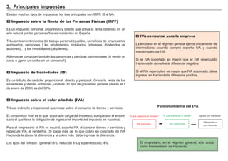 FACTORES RETRIBUCIÓN
Tierra Renta
Trabajo Salario
Capital Interés
Empresario Beneficio
El IVA es neutral para la empresa
La empresa en el ré gimen general ejerce ú nicamente de
intermediario: cuando compra soporta I V A y cuando
vende repercute I V A .
S i el I V A soportado es mayor que el I V A repercutido
H acienda le devuelve la diferencia negativa.
S i el I V A repercutivo es mayor que I V A soportado, debe
ingresar en H acienda la diferencia positiva.
Existen muchos tipos de impuestos, los tres principales son I R P F , I S e I V A .
El empresario, en el ré gimen general, sólo actú a
como intermediario de H acienda.
El Impuesto sobre la Renta de las Personas Físicas (IRPF)
Es un impuesto personal, progresivo y directo que grava la renta obtenida en un
añ o natural por las personas fí sicas residentes en Españ a.
T ributan los rendimientos del trabajo personal ( sueldos, beneficios de empresarios
autónomos, pensiones..) los rendimientos mobiliarios ( intereses, dividendos de
acciones…) y los inmobiliarios ( alquileres…) .
A demás se computan tambié n las ganancias y pé rdidas patrimoniales ( si vendo un
casa, o ¡gano un coche en un concurso!) .
El Impuesto de Sociedades (IS)
Es un tributo de carácter proporcional, directo y personal. G rava la renta de las
sociedades y demás entidades jurí dicas. El tipo de gravamen general ( desde el 1
de enero de 2 0 0 8 ) es del 3 0 % .
El Impuesto sobre el valor añadido (IVA)
T ributo indirecto e impersonal que recae sobre el consumo de bienes y servicios.
El consumidor final es el que soporta la carga del impuesto, aunque sea el empre-
sario el que tiene la obligación de ingresar el importe del impuesto en hacienda.
P ara el empresario el I V A es neutral, soporta I V A al comprar bienes y servicios y
repercute I V A al venderlos. S i paga más de lo que cobra en concepto de I V A
H acienda le abona la diferencia y si cobra más debe ingresar la diferencia.
Los tipos del I V A son: general 1 8 % , reducido 8 % y superreducido, 4 % .
3 . P r i nci p ales i mp uest os
IVA soportado IVA repercutido
- =
“lo que pagamos al comprar” “lo que cobramos al vender”
Diferencia +/-
con Hacienda
“ajuste con Hacienda”
Funcionamiento del IVA
 