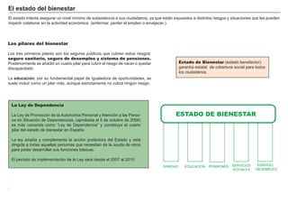 FACTORES RETRIBUCIÓN
Tierra Renta
Trabajo Salario
Capital Interés
Empresario Beneficio
Estado de Bienestar ( estado benefactor) :
garantí a estatal de cobertura social para todos
los ciudadanos.
El estado intenta asegurar un nivel mí nimo de subsistencia a sus ciudadanos, ya que están expuestos a distintos riesgos y situaciones que les pueden
impedir colaborar en la actividad económica ( enfermar, perder el empleo o envejecer.) .
La Ley de Dependencia
La Ley de P romoción de la A utonomí a P ersonal y A tención a las P erso-
na en S ituación de Dependencias, ( aprobada el 5 de octubre de 2 0 0 6 )
es más conocida como “ Ley de Dependencia” y constituye el cuarto
pilar del estado de bienestar en Españ a.
La ley amplí a y complementa la acción protectora del Estado y está
dirigida a todas aquellas personas que necesitan de la ayuda de otros
para poder desarrollar sus funciones básicas.
El perí odo de implementación de la Ley será desde el 2 0 0 7 al 2 0 1 5 .
.
Los pilares del bienestar
Los tres primeros pilares son los seguros pú blicos que cubren estos riesgos:
seguro sanitario, seguro de desempleo y sistema de pensiones.
P osteriormente se añ adió un cuarto pilar para cubrir el riesgo de nacer o quedar
discapacitado.
La ed ucaci ó n, por su fundamental papel de igualadora de oportunidades, se
suele incluir como un pilar más, aunque estrictamente no cubra ningú n riesgo.
.
E l est ad o d el b i enest ar
ESTADO DE BIENESTAR
S A N I DA D EDU CA CI Ó N P EN S I O N ES S ER V I CI O S
S O CI A LES
S U B S I DI O
DES EM P LEO
 