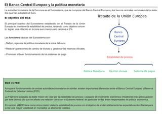 FACTORES RETRIBUCIÓN
Tierra Renta
Trabajo Salario
Capital Interés
Empresario Beneficio
La autoridad monetaria de la Eurozona es el Eurosistema, que se compone del B anco Central Europeo y los bancos centrales nacionales de los esta-
dos que han adoptado el Euro.
BCE vs FED
A unque el funcionamiento de ambas autoridades monetarias es similar, existen importantes diferencias entre el B anco Central Europeo y R eserva
F ederal de Estados U nidos ( F ED) .
La F ED tiene asignada la doble misión de velar por la estabilidad de precios y asegurar el crecimiento económico ( mostrando más preocupación
por é ste ú ltimo) a lo que se añ ade una relación clara con el G obierno federal, en particular en las áreas responsables de polí tica económica.
En cambio, el B CE tiene como ú nica misión tutelar la estabilidad de precios con el objetivo de anclar sólidamente las expectativas de inflación para
evitar una mayor volatilidad en mercados ya altamente volátiles.
El objetivo del BCE
El principal objetivo del Eurosistema establecido en el T ratado de la U nión
Europea es mantener la estabilidad de precios, teniendo como objetivo concre-
to lograr una inflación en la zona euro menor pero cercana al 2 % .
Las f unci ones básicas del Eurosistema son:
e inir e ecutar la política onetaria de la ona del euro
Reali ar operaciones de ca io de divisas gestionar las reservas o iciales
ro over el uen unciona iento de los siste as de pago
E l B anco C ent r al E ur op eo y la p olít i ca monet ar i a
Gestión divisasPolitica Monetaria Sistema de pagos
Banco
Central
Europeo
Tratado de la Unión Europea
Estabilidad de precios
 