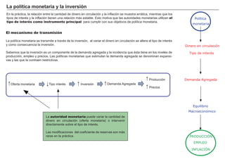 FACTORES RETRIBUCIÓN
Tierra Renta
Trabajo Salario
Capital Interés
Empresario Beneficio
En la práctica, la relación entre la cantidad de dinero en circulación y la inflación se muestra errática, mientras que los
tipos de interé s y la inflación tienen una relación más estable. Esto motiva que las autoridades monetarias utilizan el
tipo de interés como instrumento principal para cumplir con sus objetivos de polí tica monetaria.
,
El mecanismo de transmisión
La polí tica monetaria se transmite a travé s de la inversión, al variar el dinero en circulación se altera el tipo de interé s
y como consecuencia la inversión.
S abemos que la inversión es un componente de la demanda agregada y la incidencia que é sta tiene en los niveles de
producción, empleo y precios. Las polí ticas monetarias que estimulan la demanda agregada se denominan expansi-
vas y las que la contraen restrictivas.
L a p olít i ca monet ar i a y la i nv er si ó n
Política
monetaria
Equilibrio
Macroeconómico
Demanda Agregada
Dinero en circulación
EMPLEO
PRODUCCIÓN
INFLACIÓN
Tipo de interés
T ipo interé sO ferta monetaria I nversión
P roducción
P recios
Demanda A gregada
La autoridad monetaria puede variar la cantidad de
dinero en circulación ( oferta monetaria) o intervenir
directamente sobre el tipo de interé s.
Las modificaciones del coeficiente de reservas son más
raras en la práctica.
 