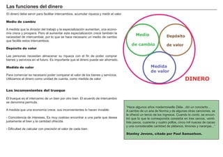 FACTORES RETRIBUCIÓN
Tierra Renta
Trabajo Salario
Capital Interés
Empresario Beneficio
El dinero debe servir para facilitar intercambios, acumular riqueza y medir el valor.
“ H ace algunos añ os mademoiselle Z é lie...dió un concierto...
A cambio de un aria de N orma y de algunas otras canciones, se
le ofreció un tercio de los ingresos. Cuando lo contó, se encon-
tró que lo que le correspondí a consistí a en tres cercos, veinti-
tré s pavos, cuarenta y cuatro pollos, cinco mil nueces de cacao
y una considerable cantidad de plátanos, limones y naranjas...”
Stanley Jevons, citado por Paul Samuelson.
Medio de cambio
A medida que la división del trabajo y la especialización aumentan, una econo-
mí a crece y prospera. P ero al aumentar esta especialización crece tambié n la
necesidad de intercambiar, por lo que se hace necesario un medio de cambio
que facilite estos intercambios.
Depósito de valor
Las personas necesitan almacenar su riqueza con el fin de poder comprar
bienes y servicios en el futuro. Es importante que el dinero pueda ser ahorrado.
Medida de valor
P ara comerciar es necesario poder comparar el valor de los bienes y servicios.
U tilizamos el dinero como unidad de cuenta, como medida de valor.
Los inconvenientes del trueque
El trueque es el intercamio de un bien por otro bien. El acuerdo de intercambio
se denomina permuta.
A medida que una economì a crece, sus inconvenientes lo hacen inviable:
- Coincidencia de intereses. Es muy costoso encontrar a una parte que desea
justamente el bien y la cantidad ofrecida.
- Dificultad de calcular con precisión el valor de cada bien.
L as f unci ones d el d i ner o
DINERO
Medio
de cambio
Depósito
de valor
Medida
de valor
 