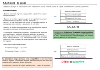 FACTORES RETRIBUCIÓN
Tierra Renta
Trabajo Salario
Capital Interés
Empresario Beneficio
Contablemente, la balanza de pagos siempre está en
equilibrio ( tiene saldo cero) , por lo que cuando hablamos de
un dé ficit o desequilibrio en la balanza de pagos, nos estamos
refiriendo a alguna de sus balanzas.
Cuenta corriente
- B alanza comercial : ingresos y pagos de las exportaciones e impor-
taciones de bienes.
- B alanza de servicios: ingresos y pagos de las exportaciones e impor-
taciones de servicios ( turismo, seguros, transporte… ) .
Debido a la gran importancia del turismo en nuestra economí a, se
suele prestar suma atención a la evolución de este dato.
- B alanza de rentas: ingresos y pagos por el uso de factores producti-
vos ( salarios, intereses, dividendos o beneficios) .
- B alanza de transferencias corrientes: movimientos de dinero sin
contrapartida entre residentes del paí s y residentes del exterior.
Está compuesta por remesas de emigrantes e inmigrantes, aportacio-
nes al presupuesto de la U E y subvenciones de la U E a los paí ses
miembros. Estas transferencias repercuten en la renta disponible de
los hogares.
S aldo B alanza por cuenta corriente:
i ngresos agos S uperávit
i ngresos agos Dé ficit
4 . L a b alanza d e p ag os
La balanza de pagos se estructura en cuatro subdivisiones: cuenta corriente, cuenta de capital, cuenta financiera y errores y omisiones.
B alanza cuenta corriente
B alanza cuenta de capital
B alanza cuenta financiera
Errores y omisiones
S A LDO 0
+
B alanza comercial
B alanza servicios
B alanza rentas
B alanza de transferencias corrrientes
Dé ficit o superávit
+
La balanza de pagos siempre está en equilibrio ya que la suma de
todos los ingresos provenientes del resto del mundo es igual a la suma de
todos los pagos realizados al resto del mundo.
Exportaciones y entradas de capital - I mportaciones y salidas de capital = 0
 