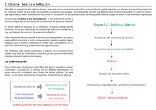 FACTORES RETRIBUCIÓN
Tierra Renta
Trabajo Salario
Capital Interés
Empresario Beneficio
A l aumentar el dinero en circulación, si la cantidad de bienes y
servicios sigue siendo la misma en la economí a, se produce inflación.
S i existe dé ficit el proceso es el contrario, el banco central pierde
reservas, por lo que disminuye la cantidad de dinero en circulación y
hay una bajada de precios y de salarios ( deflación) .
Esta importante relación tiende a eliminar los desequilibrios, ya que si
existe dé ficit comercial y como consecuencia nuestros precios bajan,
implicará que nuestros productos se harán más competitivos en el
mercado internacional y aumentarán las exportaciones.
S in embargo, este ajuste automático y teórico, en la práctica tiene
costes muy altos de crecimiento y empleo, por lo que las autoridades
intentan intervenir para evitar riesgos.
La esteriIización
P ara evitar este mecanismo automático los banco centrales pueden
“ esterilizar” . Consiste en, a cambio de los dólares depositados, no
poner euros en circulación sino tí tulos de deuda pú blica. De esta
forma no aumenta el dinero en circulación, conteniendo los precios.
S i existe un superávit en la balanza básica, bien sea por un superávit comercial o una entrada de capital extranjero en el paí s, lo que está sucediendo
en el banco central es que están aumentando las reservas de divisas ( los extranjeros ofrecen sus dólares para comprar productos o invertir en empre-
sas españ olas) y están aumentando los euros en circulación en Españ a ( el banco central guarda dólares y paga en euros a las empresas españ olas) .
Superávit balanza básica
Aumentan las reservas de divisas
Venta de títulos
de deuda pública
ESTERILIZACIÓN DE UNA ENTRADA DE DIVISAS
Aumentan los euros en circulación
Inflación
Pérdida de competitividad
Disminución exportaciones, aumento importaciones
Déficit balanza básica
Retirada de euros
en circulación
Entrada de dólares
Aumento de euros
en circulación
5 . B alanza b á si ca e i nf laci ó n
 