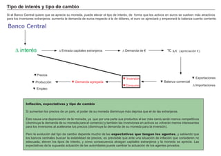 FACTORES RETRIBUCIÓN
Tierra Renta
Trabajo Salario
Capital Interés
Empresario Beneficio
S i el B anco Central quiere que se aprecie su moneda, puede elevar el tipo de interé s, de forma que los activos en euros se vuelven más atractivos
para los inversores extranjeros: aumenta la demanda de euros respecto a la de dólares, el euro se apreciará y empeorará la balanza cuenta corriente.
inter s
Banco Central
▼ recios
ntrada capitales e tran eros
▼ onsu o
TC $/€ (apreciación €)e anda de
▼ alan a co ercial▼ roducción
▼ pleo
▼ nversión ▼ portaciones
portaciones
▼ e anda agregada
Inflación, expectativas y tipo de cambio
S i aumentan los precios de un paí s, el poder de su moneda disminuye más deprisa que el de las extranjeras.
sto causa una depreciación de la oneda a ue por una parte sus productos al ser s caros ser n enos co petitivos
( disminuye la demanda de su moneda para el comercio) y tambié n las inversiones en activos se volverán menos interesantes
para los inversores al acelerarse los precios ( disminuye la demanda de su moneda para la inversión) .
ero la evolución del tipo de ca io depende uc o de las expectativas que tengan los agentes, y sabiendo que
los bancos centrales buscan la estabilidad de precios, es previsible que ante una situación de inflación que consideren no
adecuada eleven los tipos de inter s co o consecuencia atraigan capitales e tran eros la oneda se aprecie as
e pectativas de la supuesta actuación de las autoridades puede ca iar la actuación de los agentes privados
T i p o d e i nt er és y t i p o d e camb i o
 