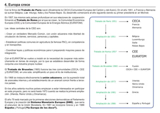 FACTORES RETRIBUCIÓN
Tierra Renta
Trabajo Salario
Capital Interés
Empresario Beneficio
Con la f irma del Tratado de París nació of icialmente la CECA ( Comunidad Europea del Carbón y del A cero) . En el añ o 1 9 5 1 , a F rancia y A lemania
se suman B élg ica, L uxe mburg o, I talia y los Países B ajos. Su desarrollo comenzaría al añ o sig uiente siendo su primer presidente Je an M onnet.
En 1 9 5 7 , los mismos seis países prof undizan en sus relaciones de cooperación
f irmando el Tratado de Roma por el que se crean, la Comunidad Económica
Europea ( CEE) y la Comunidad Europea de la Energ ía A tómica ( EURA TO M ) .
L as ideas centrales de la CEE son:
- Crear un verdadero M ercado Común, con unión aduanera má s libertad de
circulación de bienes, servicios, personas y capitales.
- Establecer políticas comunes en ag ricultura ( la f amosa PA C) , en competencia
y en transportes.
- Coordinar leyes y políticas económicas para ir preparando mayores pasos de
integ ración.
Con el EURA TO M se vuelve a insistir en la necesidad de cooperar má s estre-
ch amente en temas de energ ía, por lo que se establece desarrollar de f orma
conjunta una industria propia nuclear.
El Tratado de Bruselas ( 1 9 6 5 ) f usiona las tres comunidades ( CECA , CEE
y EURA TO M ) en una sola, simplif icando un poco el lío de instituciones.
En 1 9 6 8 se instaura ef ectivamente la unión aduanera, con la supresión total
de aranceles internos y el establecimiento de un arancel común f rente a terce-
ros países.
En los añ os setenta much os países empiezan a estar interesados en participar
en este proyecto, pero no será h asta 1 9 7 3 cuando se realiza la primera amplia-
ción. ( I rlanda, Reino Unido y Dinamarca) .
El añ o 7 9 está marcado por la primeras elecciones democrá ticas al Parlamento
Europeo y la creación del Sistema Monetario Europeo (SME) , que sería
el precursor de la Unión M onetaria. En 1 9 8 1 se incorpora Grecia y en 1 9 8 6
España y Portug al (“la Europa de los doce”).
4 . Eu rop a c rec e
Tratado de París 1951
Tratado de Roma 1957
Tratado de Bruselas 1965
Ampliación de 1973
Ampliación de 1981
CECA
Francia
Alemania
Ampliación de 1951 Bélgica
Luxemburgo
Italia
Países Bajos
CEE
EURATOM
Fusión
CECA+ CEE + EURATOM
Irlanda
Reino Unido
Dinamarca
Grecia
Ampliación de 1986 España y Portugal
 