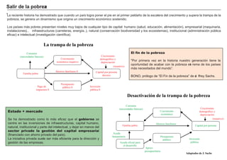 FACTORES RETRIBUCIÓN
Tierra Renta
Trabajo Salario
Capital Interés
Empresario Beneficio
El fin de la pobreza
" Por primera vez en la h istoria nuestro g eneración tiene la
oportunidad de acabar con la pobreza ext rema de los países
má s necesitados del mundo” .
B O N O , prólog o de “ El F in de la pobreza” de Je f f rey Sach s.
Estado + mercado
Se h a demostrado como lo má s ef icaz que el gobierno se
centre en las inversiones de inf raestructuras, capital h umano,
natural, institucional y parte del intelectual, y dejar en manos del
sector privado la gestión del capital empresarial
( f inanciado con ah orro privado del país) .
L a iniciativa privada suele ser má s ef iciente para la dirección y
g estión de las empresas.
S a l i r d e l a p ob reza
.L a reciente h istoria h a demostrado que cuando un país log ra poner el pie en el primer peldañ o de la escalera del crecimiento y supera la trampa de la
pobreza, se g enera un dinamismo que orig ina un crecimiento económico sostenido.
L os países má s pobres presentan niveles muy bajos de cualquier tipo de capital: h umano ( salud, educación, alimentación) , empresarial ( maquinaria,
instalaciones…) inf raestructuras ( carreteras, energ ía. . ) , natural ( conservación biodiversidad y los ecosistemas) , institucional ( administración pública
ef icaz) e intelectual ( investig ación científ ica) .
L a t r a m p a d e l a p o b r e z a
C r e c i m i e n t o
e c o n ó m i c o n e g a t i v o
C a p i t a l p o r p e r s o n a
d e c r e c e
P r e s u p u e s t o
p ú b l i c o 0
F a m i l i a p o b r e
C o n s u m o
( n e c e s i d a d e s b á s i c a s )
P a g o d e
i m p u e s t o s 0
I n v e r s i ó n
p ú b l i c a 0
A h o r r o s f a m i l i a r e s 0
C r e c i m i e n t o
d e m o g r á f i c o y
d e p r e c i a c i ó n
( n e g a t i v o )
C r e c i m i e n t o
e c o n ó m i c o
C a p i t a l p o r p e r s o n a
P r e s u p u e s t o
p ú b l i c o
F a m i l i a p o b r e
C o n s u m o
( n e c e s i d a d e s b á s i c a s )
A p o y o
p r e s u p u e s t a r i o
I n v e r s i ó n
p ú b l i c a
A h o r r o s f a m i l i a r e s
C r e c i m i e n t o
d e m o g r á f i c o y
d e p r e c i a c i ó n
( n e g a t i v o )
A y u d a o f i c i a l p a r a
e l d e s a r r o l l o
d d d e d e s a r r o l l o P r e s
u p u e s t o p ú b l i c o
A y u d a
h u m a n i t a r i a
D e s a c t i v a c i ó n d e l a t r a m p a d e l a p o b r e z a
A d a p t a d o s d e J . S a c h s
 