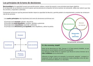 Los p ri nc i p i os d e l a t om a d e d ec i s i ones
L os cuatro principios má s importantes de la toma de decisiones económicas son:
- El principio de la escasez: af rontar disyuntivas
- El principio del coste-beneficio: comparar pérdidas y g anancias
- El principio de los incentivos: responder a estímulos.
- El principio de la eficiencia y la equidad: evitar despilf arrar y valorar la justicia.
Escasez
Eficiencia
y equidad
Coste-beneficioIncentivos
Los cuatro principios de toma de decisiones
It´s the economy, stupid!
A ntes de las elecciones de 1 9 9 2 , Georg e H . W . B ush parecía imbatible, ya que
alcanzaba el record h istórico del 9 0 % de popularidad.
L os asesores de B ill Clinton le sug irieron que llevara la luch a al terreno de la
vida cotidiana de los americanos.
Utilizando el slog an interno de campañ a “ L a economía, estúpido” , consig uió un
inesperado triunf o, al log rar que el americano medio entendiera cómo las deci-
siones económicas le af ectan a su vida diaria.
Racionalidad es la capacidad h umana que permite pensar, evaluar y actuar de acuerdo a unos principios para log rar objetivos.
En el desarrollo de sus teorías la economía supone que las personas se comportan de f orma racional: son previsoras, ref lexi onan sobre lo que má s
les conviene y responden a estímulos.
Comprender la f orma en que las personas deciden mejora la capacidad de elección y permite predecir el comportamiento y evaluar las consecuen-
cias de las acciones.
Son previsoras
Buscan
su interés
Responden
a
estímulos
Las personas racionales
 