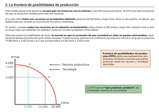 3 . La f ront era d e p os i b i l i d a d es d e p rod u c c i ó n
Este modelo supone la exi stencia de un país que no comercia con el exterior y que sólo produce dos bienes, de f orma que todos los f actores
del país se encuentran divididos entre esas dos industrias.
Si un país utiliza todos sus recursos en la industria editorial, produciría 2 0 . 0 0 0 libros y ning ún arma. Sería un país pacíf ico, sin ejército, que
destina todos sus recursos en la producción de cultura y enseñ anza.
En cambio, si emplea todos los recursos en la industria armamentista podría producir 6 . 0 0 0 armas y ning ún libro. Estamos ante un país
en el que todos sus h abitantes son soldados y todos los recursos se destinan a f ines bélicos.
Estos dos puntos son posibilidades ext remas, lo normal es que la economía de una sociedad se sitúe en puntos intermedios, repar-
tiendo los f actores de producción entre ambas industrias. Podríamos tener entonces una combinación de productos como la A , en la que se produciría
1 4 . 0 0 0 libros y 4 . 0 0 0 armas o la C que correspondería a 8 . 0 0 0 libros y 4 . 4 0 0 armas.
Frontera de posibilidades de produc-
ción (FPP): g rá f ico que representa las com-
binaciones de bienes y servicios que podrían
producirse dados los recursos y tecnolog ía
disponibles.
FACTORES RETRIBUCIÓN
Tierra Renta
Trabajo Salario
Capital Interés
Empresario Beneficio
L a F PP ilustra el “qué podemos producir”, las
posibilidades técnicas de una sociedad.
Armas
Libros
6.000
6.400 20.00014.000
4.000
5.400
A
B Factores productivos
Tecnología
 