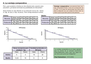 4 . La vent a j a c om p a ra t i va
Pero ¿qué sucedería si A ndrea es má s ef iciente tanto cazando como
pescando? ¿se h abrían terminado las posibilidades de intercambio?
A h ora A ndrea es má s ef iciente en la producción de los dos bienes
( 5 h / kg de caza y 4 h / kg de pesca) . Tiene ventaja absoluta en ambos.
Ventaja comparativa: una persona tiene ven-
taja comparativa f rente a otra en la producción de
un bien, si el coste de oportunidad que tiene para
ella la obtención de una unidad de dich o bien es
menor que la que tiene para la otra persona.
FACTORES RETRIBUCIÓN
Tierra Renta
Trabajo Salario
Capital Interés
Empresario Beneficio
“ L a ventaja comparativa es el mejor ejemplo
que se conoce de un principio económico
indiscutiblemente cierto, pero que sig ue sin
ser obvio para personas intelig entes” .
Paul Samuelson ( 1 9 1 5 - 2 0 0 9 )
C az a P esca C az a P esca
And rea 5
1 0
1 6
8Ba s i l i o 1 3 , 3 3
4
6
2 0
Ca nt i d a d p rod u c i d a en
8 0 h ora s
Hora s nec es a ri a s p a ra
p rod u c i r 1 k g
And rea
H oras caza 8 0 6 0 4 0 2 0 0
H oras pesca 0 2 0 4 0 6 0 8 0
K g . caza 1 6 1 2 8 4 0
K g . pesca 0 5 1 0 1 5 2 0
Recursos
Producción
Ba s i l i o
H oras caza 8 0 6 0 4 0 2 0 0
H oras pesca 0 2 0 4 0 6 0 8 0
K g . caza 6 4 , 5 3 1 , 5 0
K g . pesca 0 2 4 6 8
Recursos
Producción
1 6 ; 0
1 2 ; 5
8 ; 1 0
4 ; 1 5
0 ; 2 0
0
5
1 0
1 5
2 0
2 5
0 5 1 0 1 5 2 0
Kgpesca
K g c a z a
F P P And rea
6 ; 0
4 , 5 ; 2
3 ; 4
1 , 5 ; 6
0 ; 8
0
1
2
3
4
5
6
7
8
9
0 1 2 3 4 5 6 7
Kgpesca
K g c a rne
F P P Ba s i l i o
 