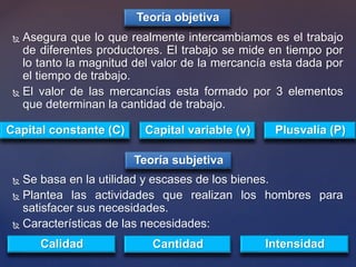 Teoría objetiva
 Asegura que lo que realmente intercambiamos es el trabajo
de diferentes productores. El trabajo se mide en tiempo por
lo tanto la magnitud del valor de la mercancía esta dada por
el tiempo de trabajo.
 El valor de las mercancías esta formado por 3 elementos
que determinan la cantidad de trabajo.
Capital constante (C) Plusvalía (P)Capital variable (v)
Teoría subjetiva
 Se basa en la utilidad y escases de los bienes.
 Plantea las actividades que realizan los hombres para
satisfacer sus necesidades.
 Características de las necesidades:
Calidad IntensidadCantidad
 