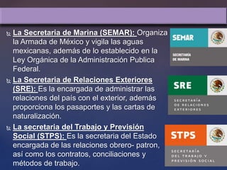 La Secretaria de Marina (SEMAR): Organiza
la Armada de México y vigila las aguas
mexicanas, además de lo establecido en la
Ley Orgánica de la Administración Publica
Federal.
 La Secretaria de Relaciones Exteriores
(SRE): Es la encargada de administrar las
relaciones del país con el exterior, además
proporciona los pasaportes y las cartas de
naturalización.
 La secretaria del Trabajo y Previsión
Social (STPS): Es la secretaria del Estado
encargada de las relaciones obrero- patron,
así como los contratos, conciliaciones y
métodos de trabajo.
 