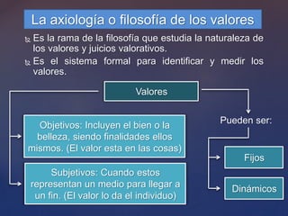  Es la rama de la filosofía que estudia la naturaleza de
los valores y juicios valorativos.
 Es el sistema formal para identificar y medir los
valores.
La axiología o filosofía de los valores
Valores
Subjetivos: Cuando estos
representan un medio para llegar a
un fin. (El valor lo da el individuo)
Objetivos: Incluyen el bien o la
belleza, siendo finalidades ellos
mismos. (El valor esta en las cosas)
Fijos
Dinámicos
Pueden ser:
 