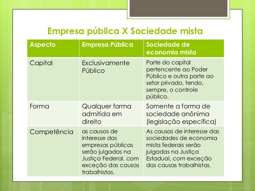 Economia mista Economia mista