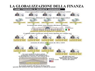 LA GLOBALIZZAZIONE DELLA FINANZA