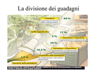 La divisione dei guadagni