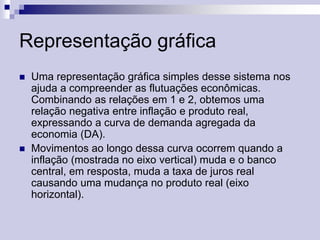 Representação gráfica




Uma representação gráfica simples desse sistema nos
ajuda a compreender as flutuações econômicas.
Combinando as relações em 1 e 2, obtemos uma
relação negativa entre inflação e produto real,
expressando a curva de demanda agregada da
economia (DA).
Movimentos ao longo dessa curva ocorrem quando a
inflação (mostrada no eixo vertical) muda e o banco
central, em resposta, muda a taxa de juros real
causando uma mudança no produto real (eixo
horizontal).

 