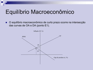 Equilíbrio Macroeconômico


O equilíbrio macroeconômico de curto prazo ocorre na intersecção
das curvas de OA e DA (ponto E1).
Inflação (П, %)
CP

RPM

Пe
E1
ПT

Gap do produto (x, %)

 