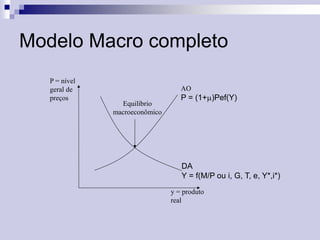 Modelo Macro completo
P = nível
geral de
preços

AO
Equilíbrio
macroeconômico

P = (1+)Pef(Y)

DA
Y = f(M/P ou i, G, T, e, Y*,i*)
y = produto
real

 